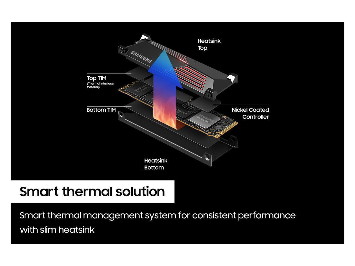Samsung 990 PRO 2TB SSD with heatsink top down view