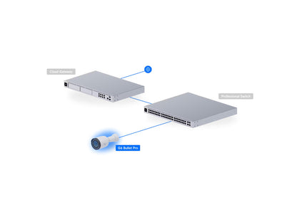 Close up of the UniFi G6 Pro lens and IR sensors