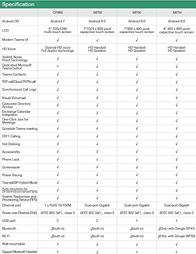 YEALINK MP54 Teams - 1301198, Microsoft Phone, Touch Screen, Optimal HD audio,