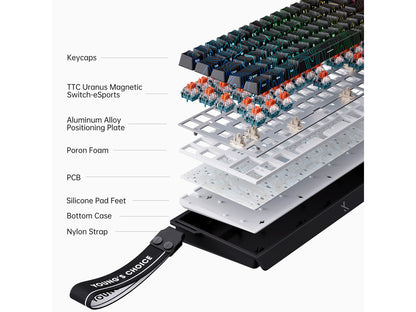 Close up of MCHOSE ACE 68 keys and switch layout