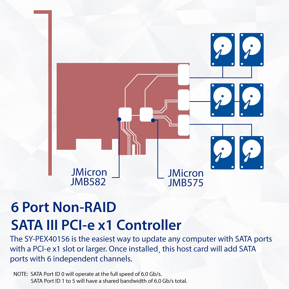 6 Port SATA III to PCIe 3.0 x1 NON-RAID Expansion Card