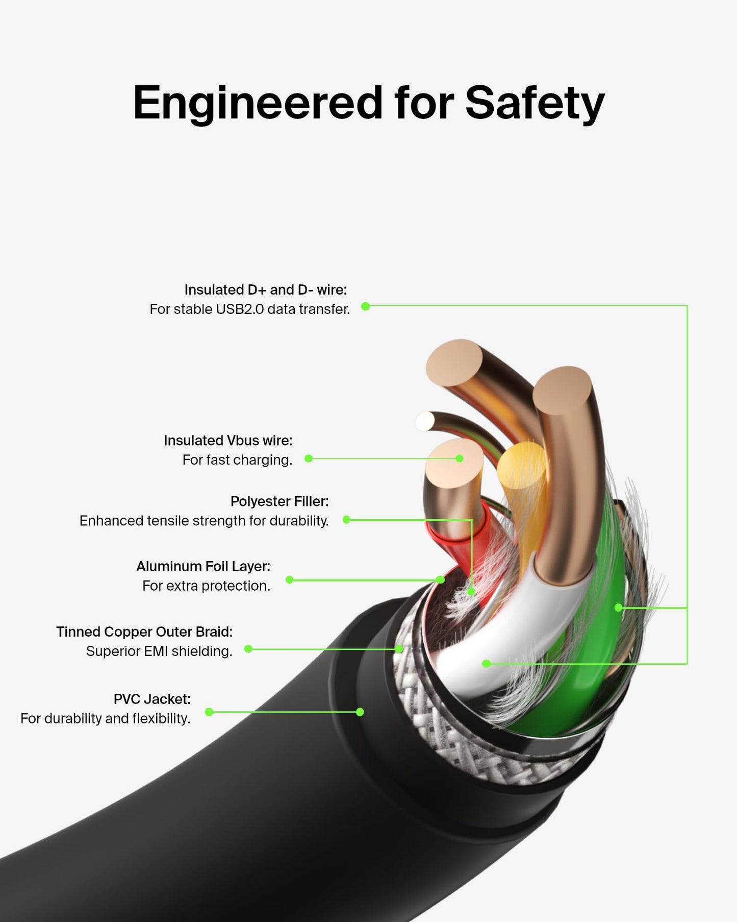 USB-C/USB-C CABLE