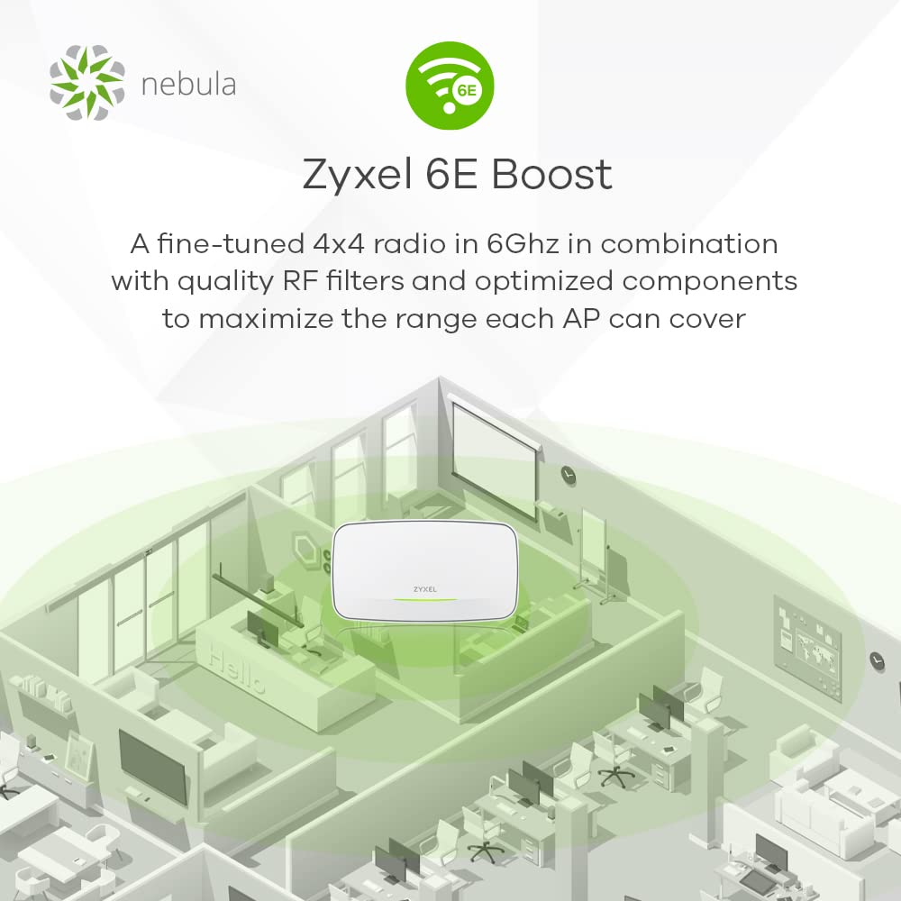 ZYXEL WAX640S-6E Tri Band IEEE 802.11ax 7.80 Gbit/s Wireless Access Point