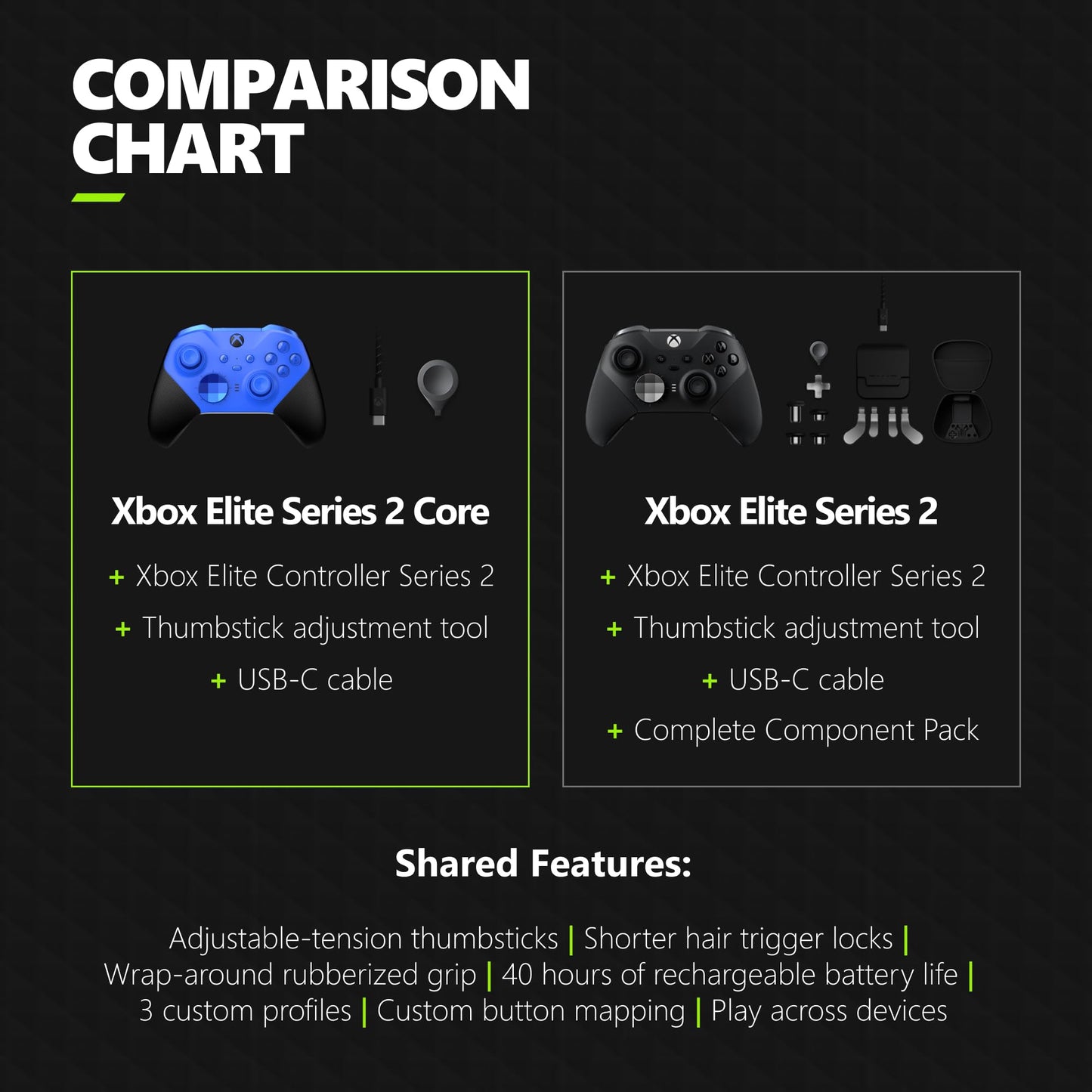 Xbox Elite Series 2 Wireless Controller – Blue