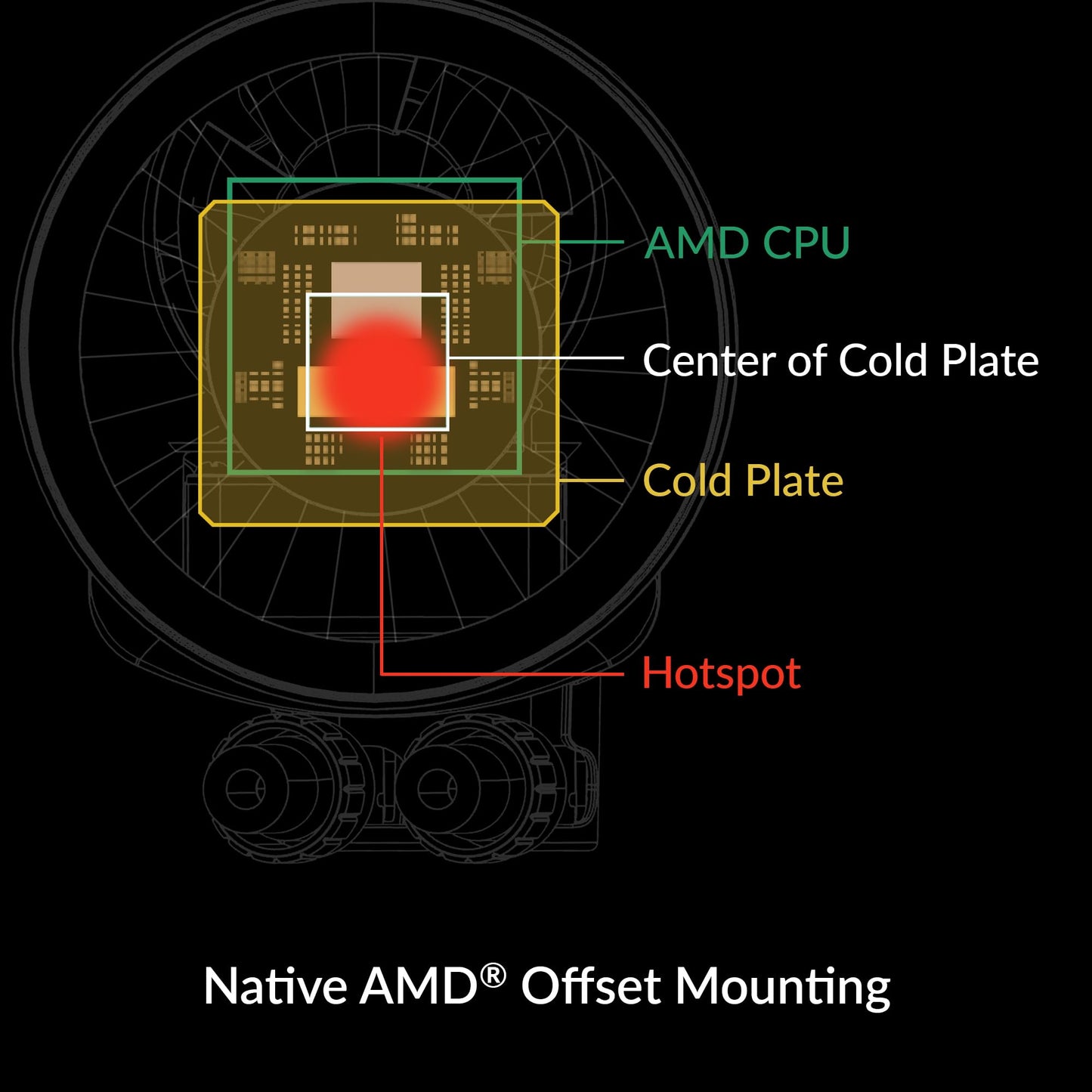 ARCTIC COOLING Liquid Freezer III - 280 A-RGB (Black): All-in-One CPU Water