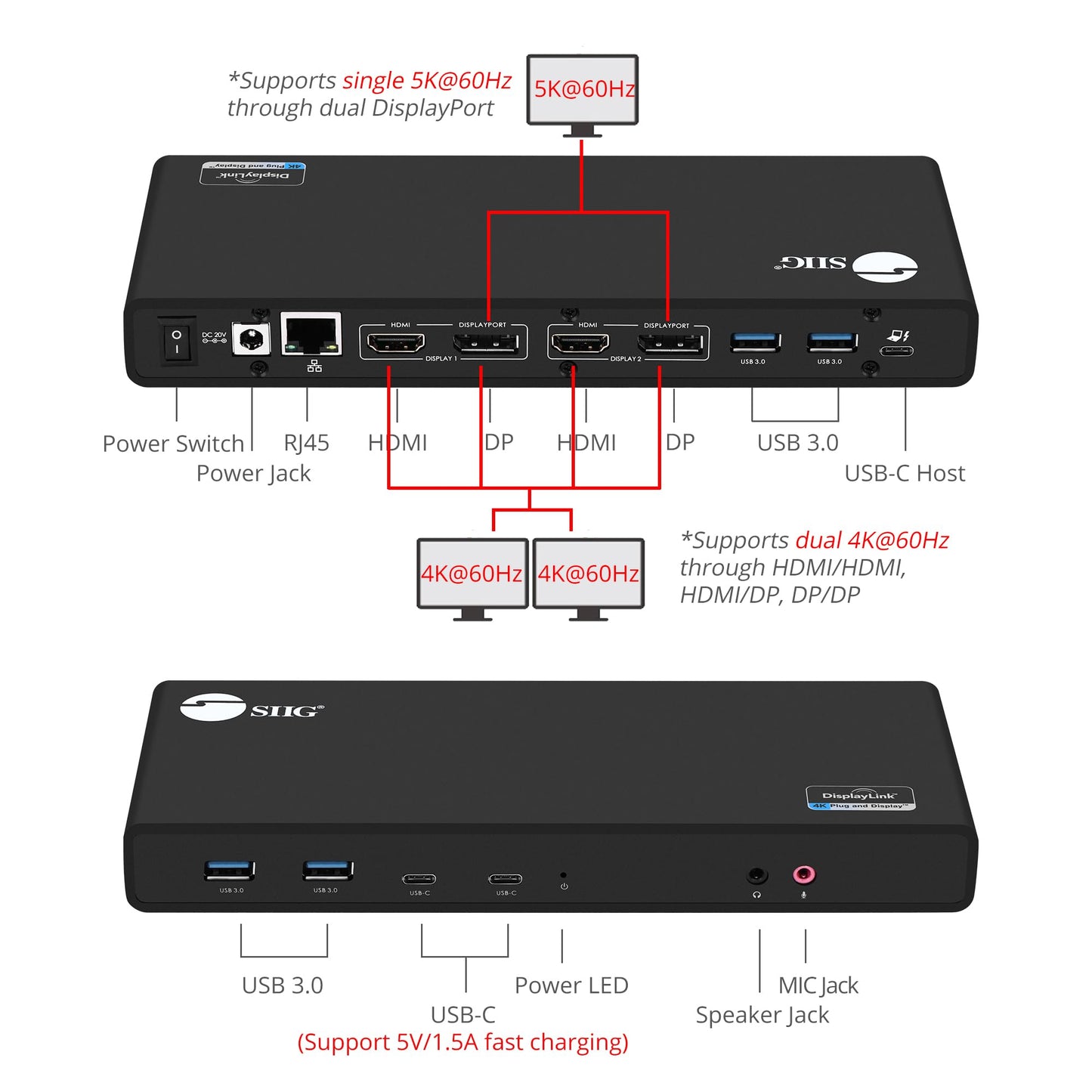 USB 3.1 TYPE-C DUAL 4K DOCKING