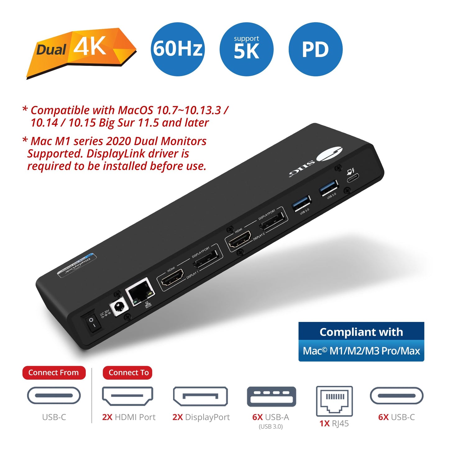 USB 3.1 TYPE-C DUAL 4K DOCKING