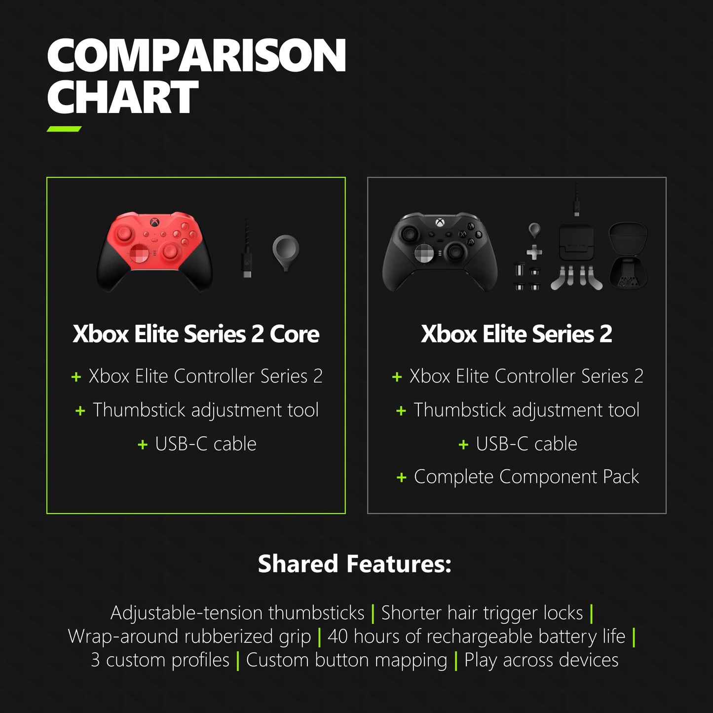 Xbox Elite Series 2 Wireless Controller – Red