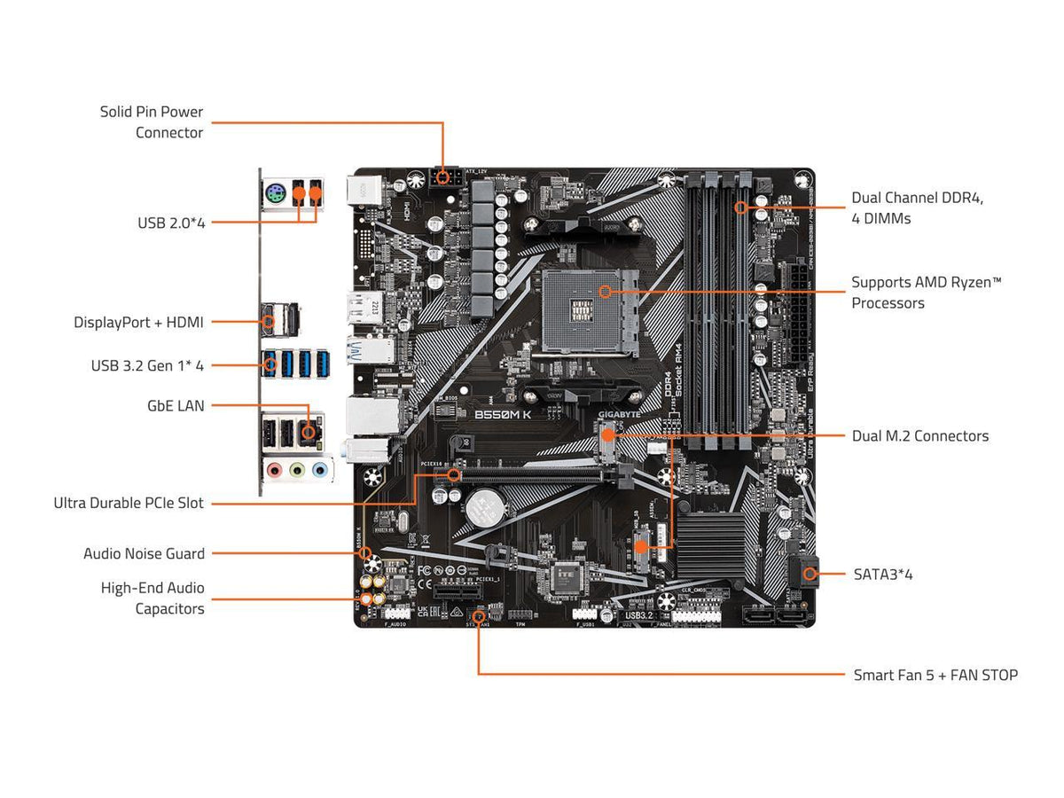 Rear I/O close-up of AMD B550M K Micro-ATX motherboard with HDMI, DisplayPort, multiple USB ports, Ethernet and audio jacks