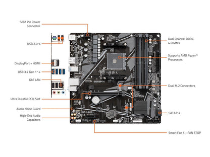 Rear I/O close-up of AMD B550M K Micro-ATX motherboard with HDMI, DisplayPort, multiple USB ports, Ethernet and audio jacks
